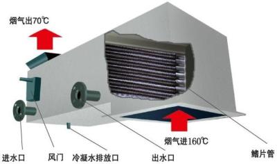 China Estrutura compacta da unidade da ventilação da recuperação de calor do desperdício do equipamento de secagem de pulverizador à venda