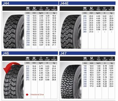 China Buen neumático del apretón que retrocede el modelo J86 de las materias primas para el neumático del pasajero en venta