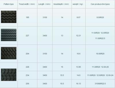 China Buena dispersión del calor del alto del Wearability de Precured trazador de líneas de la pisada para el neumático del autobús en venta