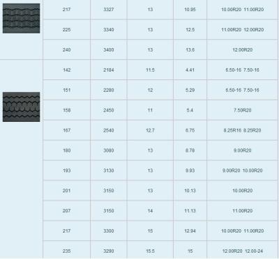 China High Wearability Truck Tyre Tread  , Matread Precured Tread Rubber Strong Grip for sale