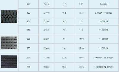 中国 トラックのタイヤM46パターンのための原料を再生するMatread Precuredの踏面のタイヤ 販売のため