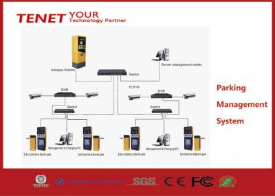 China TCP/IP Protocal Parkplatz-Management-System-untere Leistungsaufnahme zu verkaufen