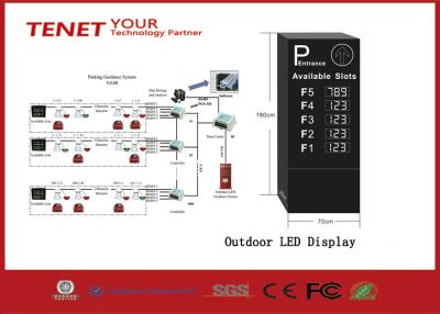 China Red Green Waterproof  Parking LED Display For Parking Guidance System for sale