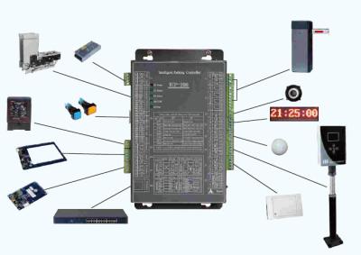 China RFID basierte Parkmanagement TCP/IP System/TCP-200 Kontrollorgane zu verkaufen