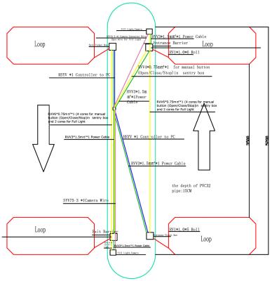 China Fahrzeug-Parkbarcode-Parksystem für Krankenhäuser/Einkaufszentrum zu verkaufen