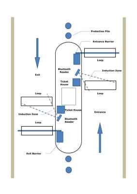 China Hochgeschwindigkeits-TCP/IP Fahrzeug-Barcode-Parksystem, Chinese/Englisch gestützt zu verkaufen