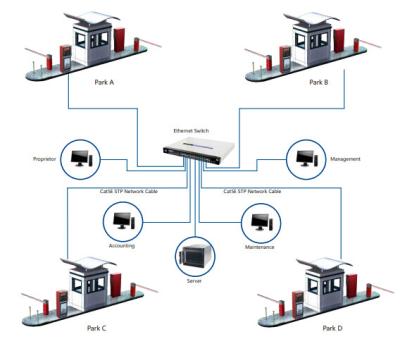 Cina Sistema di gestione automatizzato di parcheggio di RFID con l'erogatore dello smart card in vendita