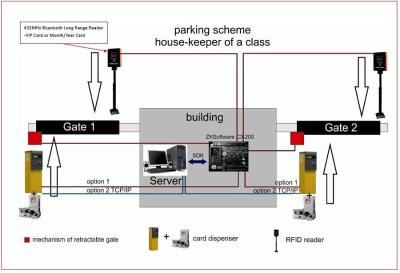 China Automatisches Garagentor Fahrzeug-Parksystem mit Kartenzufuhr zu verkaufen