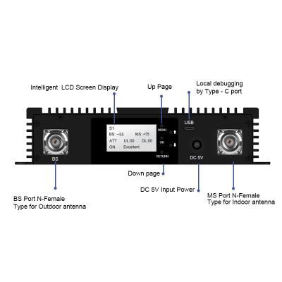 China Multi Unter-Band-Tri Band 900 1800 Band-selektives Verstärker 2100MHz Digital fertigte Digital-Verstärker-HF-Verstärker besonders an zu verkaufen