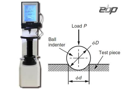 China Ahorro automático de los datos de prueba de la alta precisión carga Brinell de la máquina de la pequeña en venta