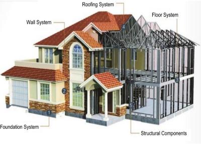 China Easy Installation Steel Structure House, Recycled Steel Structure House for sale