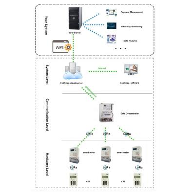 China STS Meter Reading Vending Software for Prepaid Energy Meter AMI AMR Vending System for sale