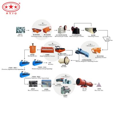 China energy & Mining Processing Plant Ore Mining Dressing Machine For Tungsten Tin Tantalum Niobium for sale