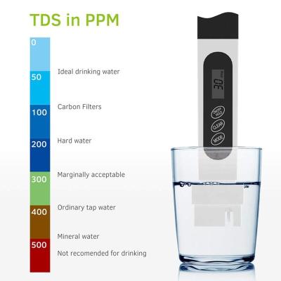 China High Quality Portable Drinking Pen Tester TDS Digital Water Meter Filters Water Quality Purity Tester TDS Measuring Meter TDS03 for sale