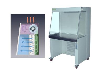 China Lab Laminar Flow Air Clean Bench Hood Horizontal Type CE Certificated LCB-1CU for sale