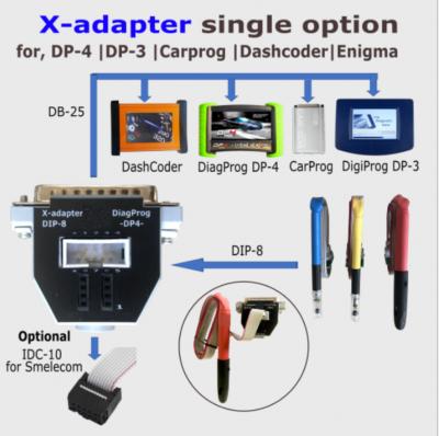 China X-ADAPTER DB25  to DIP-8 for pogo pin TSSOP /MSOP /SOIC  connect with DIAGPROG-DP4 programmer device en venta