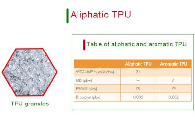 China Resina termoplástica del poliuretano de los gránulos alifáticos de TPU en venta