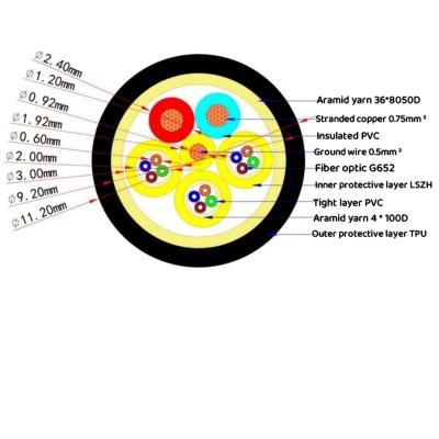 China GJFJH12B Armored Optoelectronic Hybrid Power Cable Petroleum Coal Mine and Aviation for sale