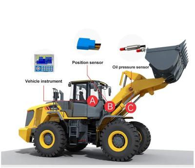 China 10-Ton UWI Wheel Loader Scales Real Time Data Monitoring System for sale