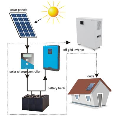 China Home Energy Storage Home Solar Power Generation System for sale