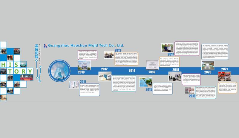 Проверенный китайский поставщик - Haoshun Mold Tech Co., Ltd.