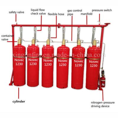 China Ausrüstung für Feuerlöscher NOVEC1230 Feuerlöschsystem zu verkaufen