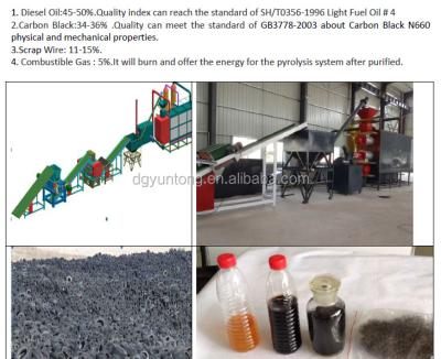 China Pyrolyze Waste Tires in Fuel Oil and Carbon Continious Back and Automatic Pyrolysis Waste Tire and Plastic System for sale