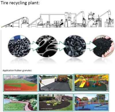 China High quality whole tire recycle rubber process machine. for sale