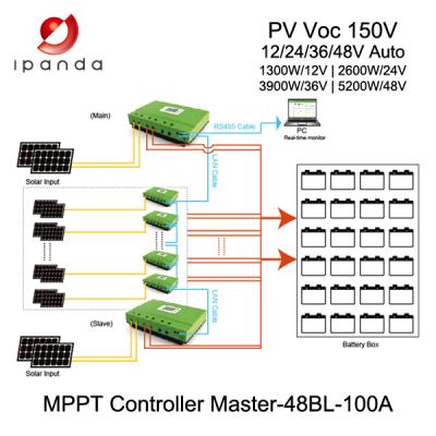 China Solar Controller New 12/24/36/48V Model DC150V 5KW Charging Master 80/100A Mppt Charger Controller for sale