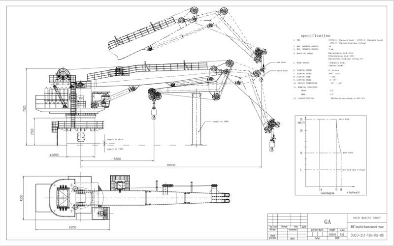 검증된 중국 공급업체 - Jiangsu OUCO Heavy Industry and Technology Co.,Ltd