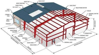 China Diseño moderno Bajo costo Construcción rápida Estructura de acero Almacenamiento Edificio de almacén en venta