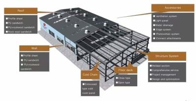 China Construcción de estructuras prefabricadas de acero modernas de varios pisos en venta