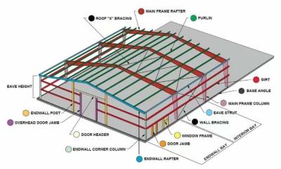 China Custom Steel Structure Prefabricated Metal Warehouse Portal Frame for sale