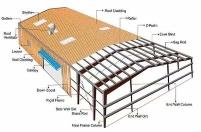 China Edificio que enmarca de acero prefabricado de Warehouse del metal ligero para el almacenamiento industrial en venta