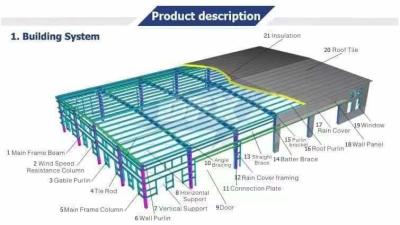 중국 건설 조립식 가옥 철골 창고 금속 보관 시스템 OEM 판매용