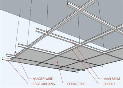 China Spray malte leichte 0.5mm 0.6mm, die ACT02 Decken-Fliesen verschob zu verkaufen