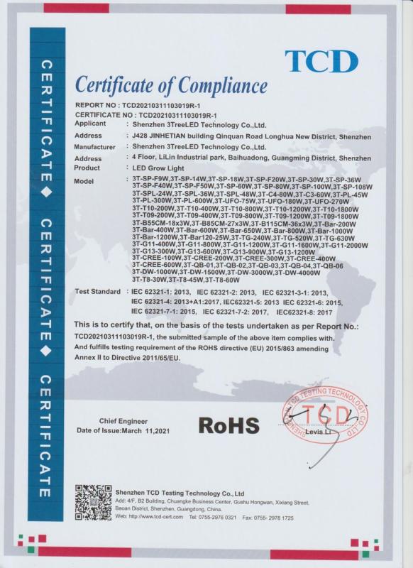 RoHS - Shenzhen Sankeshu Electronic Technology Co., Ltd.