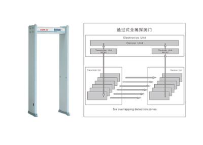 China Hohe Präzisions-Bank-Torbogen-Metalldetektor-Weg durch Sicherheits-Scanner zu verkaufen