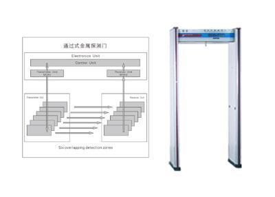 中国 ユーザー フレンドリー走査器を通した金属探知器のパスを通る高い感受性の歩行 販売のため