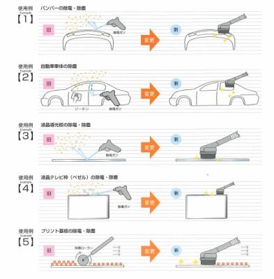 China TRINC Industrial Grade Dust Cleaner Grade Dust Cleaning Devices Vacuum Cleaner TAS-480/481/482/491/492/493/610 Series for sale