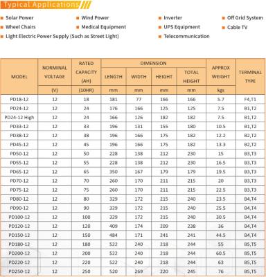 China Deep Circle Batteries, AGM BATTERY ,  GEL BATTERY ,  CAR BATTERY,Vehicle Battery   for sale