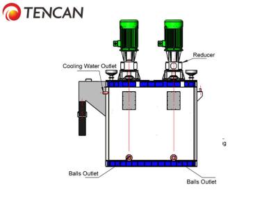 China Kapazitäts-Kaolin Tencan 12000L 180KW 2.5-5.8T/H reibendes macine, zusammenstoßende Zellmühle zu verkaufen