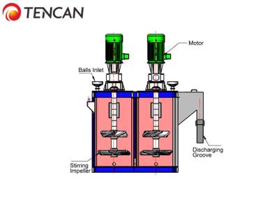 중국 15000L 220KW 습식 콜리딩 셀밀 4.5-6.5 T/H 능력 고령토 연삭반 판매용