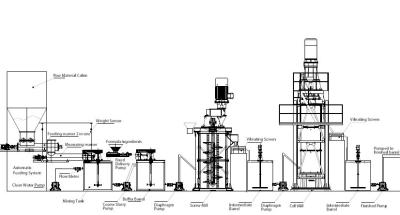 China 1.8T/H Wet Superfine Grinding Mill For Mica Talc Non Metallic Minerals Industries for sale