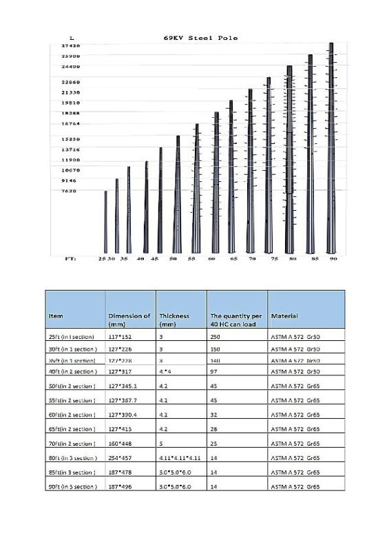 Fournisseur chinois vérifié - Jiangsu milky way steel poles co.,ltd