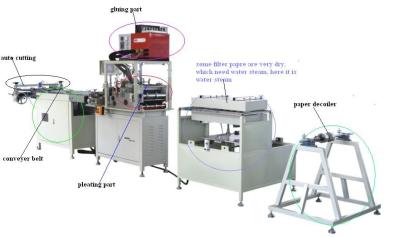 China 5 - 25 m/min Velocidad Máquina de fabricación de filtros de aire en venta