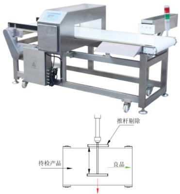 China Security Metal Detection Machine Food Metal Detector Manufacturer RoHS for sale