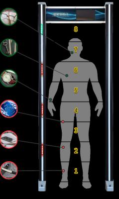 China Alta sensibilidad 300 mercancías prohibidas teléfono celular Paseo a través del detector de metal en venta