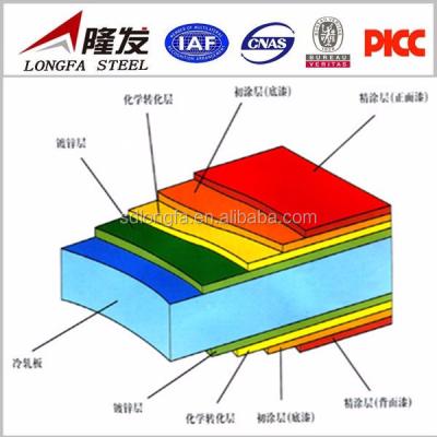 China Shandong longcheng exporting company container plate steel plate for sale