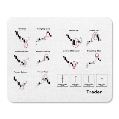 China Traders Water Resistance Mousepad for sale